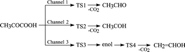 Graphical abstract: A DFT study of the structures of pyruvic acid isomers and their decarboxylation