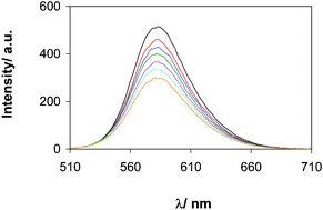 Graphical abstract: Luminescence temperature sensing using poly(vinyl alcohol)-encapsulated Ru(bpy)32+ films