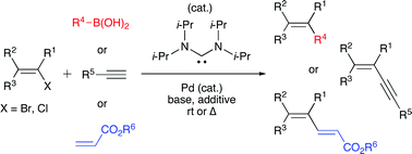 Graphical abstract: Acyclic diaminocarbenes: simple, versatile ligands for cross-coupling reactions