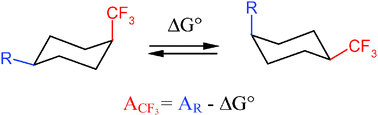 Graphical abstract: Experimental determination of the conformational free energies (A values) of fluorinated substituents in cyclohexane by dynamic 19F NMR spectroscopy. Part 1. Description of the method for the trifluoromethyl group