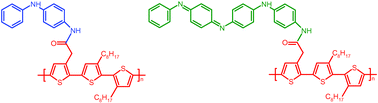 Graphical abstract: Alternate copolymers of head to head coupled dialkylbithiophenes and oligoaniline substituted thiophenes: preparation, electrochemical and spectroelectrochemical properties