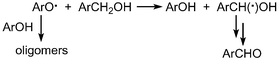Graphical abstract: Mechanistic and steric issues in the oxidation of phenolic and non-phenolic compounds by laccase or laccase-mediator systems. The case of bifunctional substrates