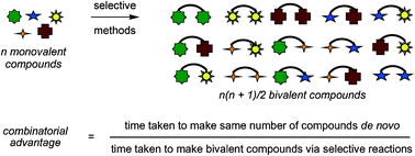 Graphical abstract: Heterovalent selectivity and the combinatorial advantage