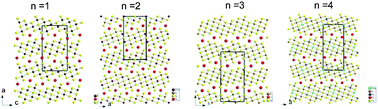 Graphical abstract: A new chalcogenide homologous series A2[M5+nSe9+n] (A = Rb, Cs; M = Bi, Ag, Cd)