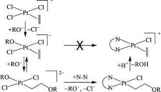Graphical abstract: The unexpected reactivity of Zeise's anion in strong basic medium discloses new substitution patterns at the platinum centre
