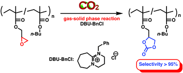 Graphical abstract: Selective gas–solid phase fixation of carbon dioxide into oxirane-containing polymers: synthesis of polymer bearing cyclic carbonate group