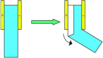 Graphical abstract: A redox responsive polymeric gel based on ionic crosslinking