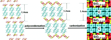 Graphical abstract: Mesoscopically ordered organosilica and carbon–silica hybrids with uniform morphology by surfactant-assisted self-assembly of organo bis-silanetriols