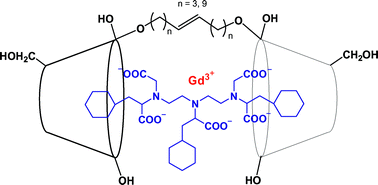 Graphical abstract: Improved syntheses of bis(β-cyclodextrin) derivatives, new carriers for gadolinium complexes