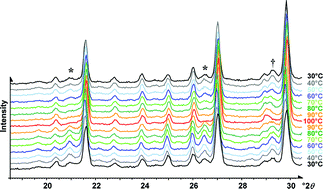 Graphical abstract: Silver nitrate in silver zeolite A: three-dimensional incommensurate guest ordering in a zeolite framework