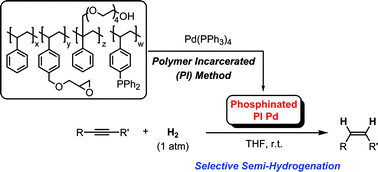 Graphical abstract: Semi-hydrogenation of alkynes using phosphinated polymer incarcerated (PI) palladium catalysts