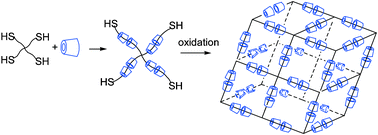 Graphical abstract: Synthesis and characterization of three-dimensional crosslinked networks based on self-assemly of α-cyclodextrins with thiolated 4-arm PEG using a three-step oxidation