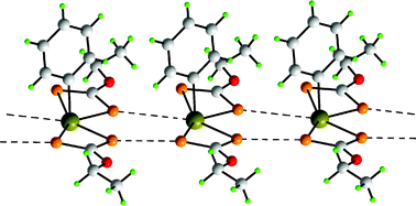 Graphical abstract: Aggregation patterns in the crystal structures of organometallic Group XV 1,1-dithiolates: the influence of the Lewis acidity of the central atom, metal- and ligand-bound steric bulk, and coordination potential of the 1,1-dithiolate ligands upon supramolecular architecture