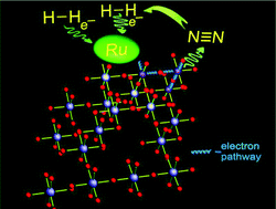 Graphical abstract: Electroactive mesoporous tantalum oxide catalysts for nitrogen activation and ammonia synthesis