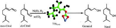 Graphical abstract: Hydrogenation of citral in supercritical CO2 using a heterogeneous Ni(ii) catalyst