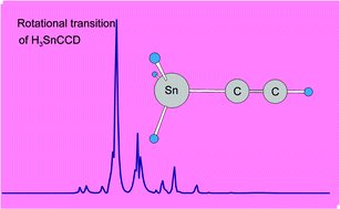 Graphical abstract: The ground-state rotational spectrum and molecular geometry of ethynylstannane