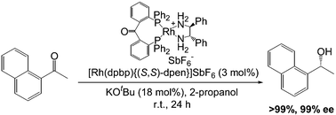 Graphical abstract: Achiral benzophenone ligand–rhodium complex with chiral diamine activator for high enantiocontrol in asymmetric transfer hydrogenation