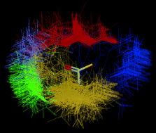 Graphical abstract: Identifying structural motifs in inter-molecular contacts using cluster analysis Part 1. Interactions of carboxylic acids with primary amides and with other carboxylic acid groups