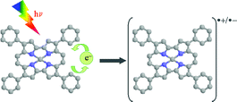 Graphical abstract: Photochemical production and characterisation of the radical ions of tetraphenylporphycenes