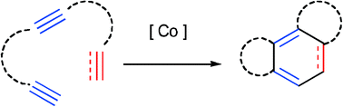 Graphical abstract: Recent progress in cobalt-mediated [2 + 2 + 2] cycloaddition reactions