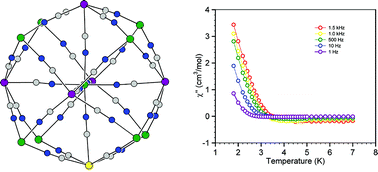 Graphical abstract: Symmetry-breaking substitutions of [Re(CN)8]3− into the centered, face-capped octahedral clusters (CH3OH)24M9M′6(CN)48 (M = Mn, Co; M′ = Mo, W)