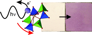 Graphical abstract: Structural observation of photochromism