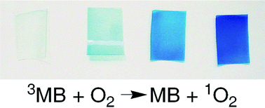 Graphical abstract: A clean, well-defined solid system for photosensitized 1O2 production measurements