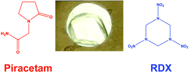 Graphical abstract: High-pressure studies of pharmaceutical compounds and energetic materials