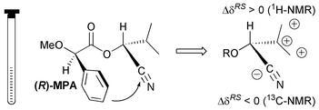 Graphical abstract: The assignment of absolute configuration of cyanohydrins by NMR