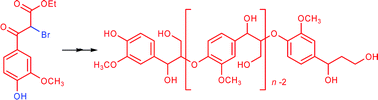 Graphical abstract: Chemical synthesis of β-O-4 type artificial lignin