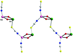 Graphical abstract: An original 1D Cu–Co heterometallic compound: synthesis, structure and magnetic properties