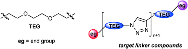 Graphical abstract: An iterative route to “decorated” ethylene glycol-based linkers