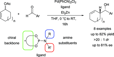 Graphical abstract: Asymmetric allylation of aryl aldehydes: studies on the scope and mechanism of the palladium catalysed diethylzinc mediated umpolung using phosphoramidite ligands