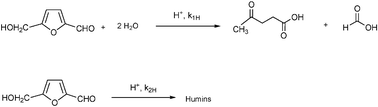 Graphical abstract: A kinetic study on the decomposition of 5-hydroxymethylfurfural into levulinic acid