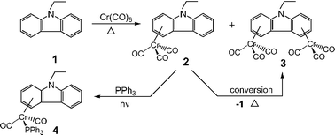 Graphical abstract: Syntheses and third-order NLO properties of η6 complexes of N-ethylcarbazole with Cr(CO)3 and Cr(CO)2PPh3 moieties