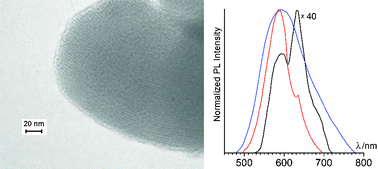Graphical abstract: Effect of solvent nature on liquid-phase self-assembly of MEH-PPV/MCM-41 guest–host composites