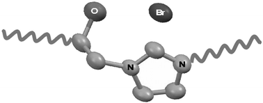 Graphical abstract: Ionic liquid crystals of imidazolium salts with a pendant hydroxyl group