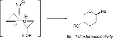 Graphical abstract: Electrostatic interactions in cations and their importance in biology and chemistry