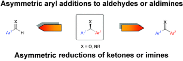 Graphical abstract: Catalytic asymmetric approaches towards enantiomerically enriched diarylmethanols and diarylmethylamines