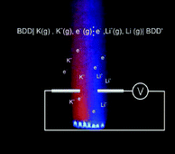 Graphical abstract: Plasma electrochemistry: potential measured at boron doped diamond and platinum in gaseous electrolyte