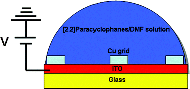 Graphical abstract: Surface patterning of linearly functionalized [2.2]paracyclophanes by voltage assisted dewetting