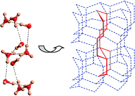 Graphical abstract: First example of an ice-like water hexamer boat tape structure in a supramolecular organic host
