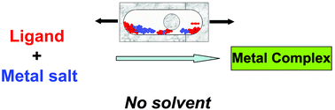 Graphical abstract: Solvent-free synthesis of metal complexes