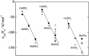 Graphical abstract: What can a “quantum black-box” do for the inorganic thermochemist?