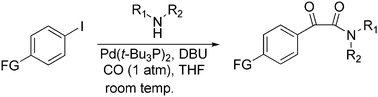 Graphical abstract: Remarkable ligand effect on the palladium-catalyzed double carbonylation of aryl iodides