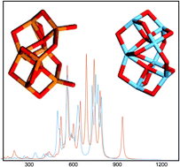 Graphical abstract: Properties of small TiO2, ZrO2 and HfO2 nanoparticles