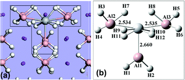 Graphical abstract: A precursor state for formation of TiAl3 complex in reversible hydrogen desorption/adsorption from Ti-doped NaAlH4
