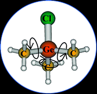 Graphical abstract: Internal dynamics in organometallic molecules: Rotational spectrum of (CH3)3GeCl