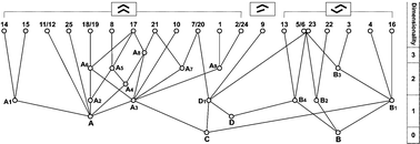 Graphical abstract: Systematic investigation of the relationships between 25 crystal structures containing the carbamazepine molecule or a close analogue: a case study of the XPac method