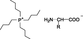 Graphical abstract: Effect of tetrabutylphosphonium cation on the physico-chemical properties of amino-acid ionic liquids